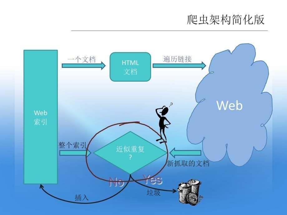 搜索引擎开发实践第十三讲文档排重_第5页