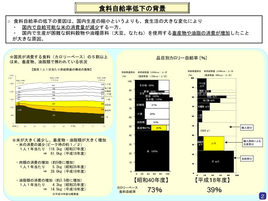 我国食料自给率现状及概要_第3页