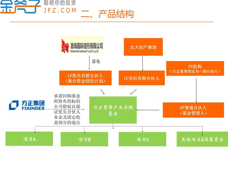 渤海信托方正宽带产业并购基金集合资金信托计划教程文件_第5页