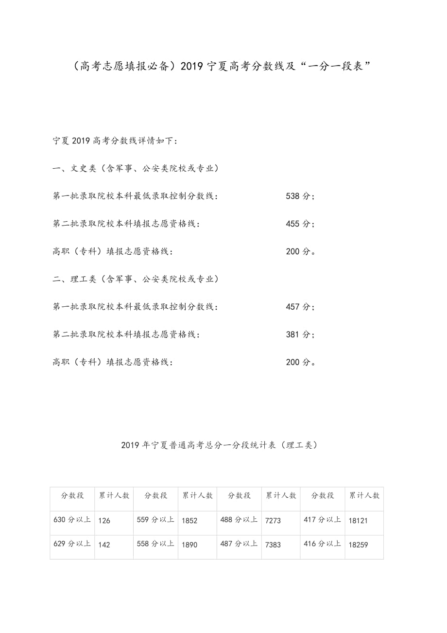 （高考志愿填报必备）2019宁夏高考分数线及“一分一段表”_第1页