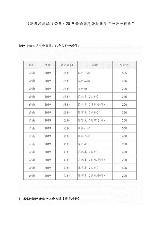 （高考志愿填报必备）2019云南高考分数线及“一分一段表”