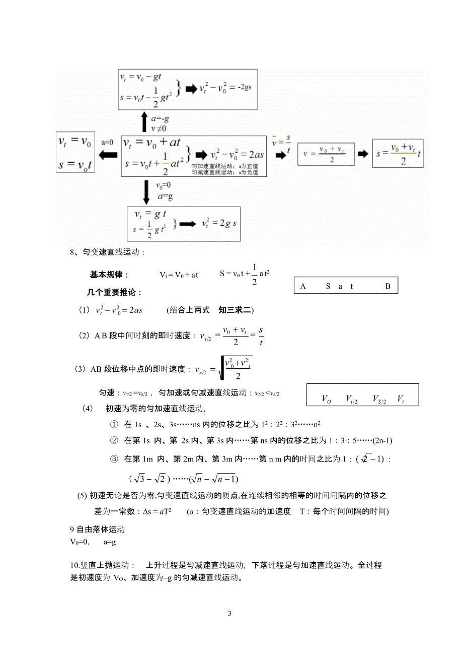 高中物理公式总结【精品版】（2020年整理）.pptx_第4页