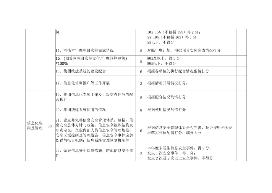 信息化建设及应用考核细则.doc_第3页