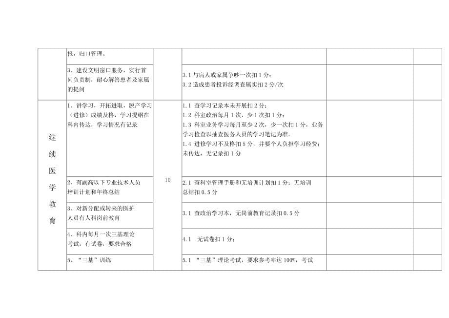 某医院检验科考核标准.doc_第5页