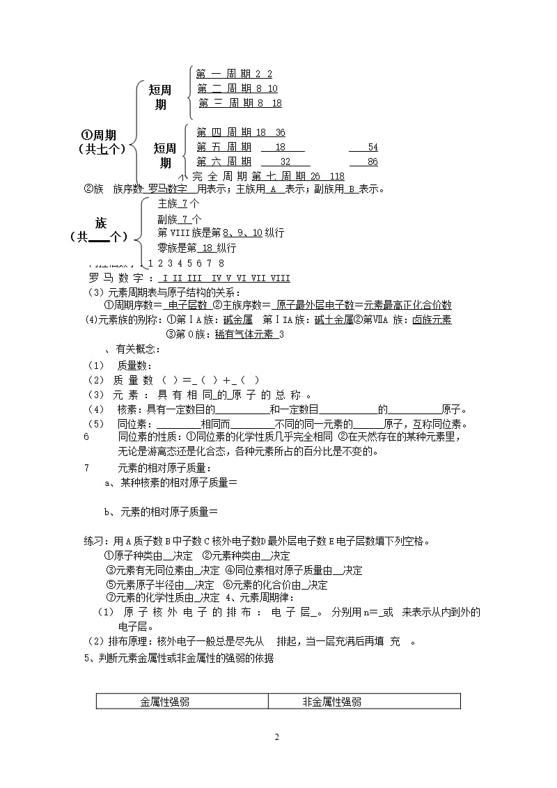 高中化学选修3全册教案（2020年整理）.pptx_第2页