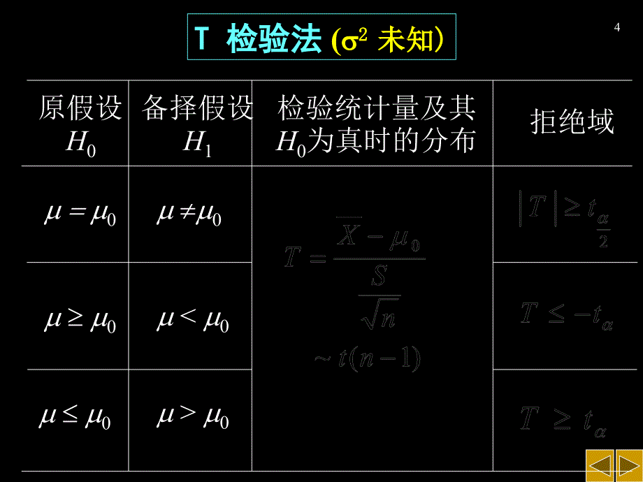 正态总体的参数检验资料讲解_第4页