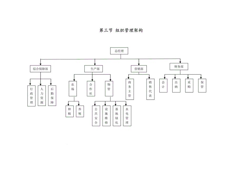 农业种植农民专业合作社管理制度 - 副本.doc_第3页