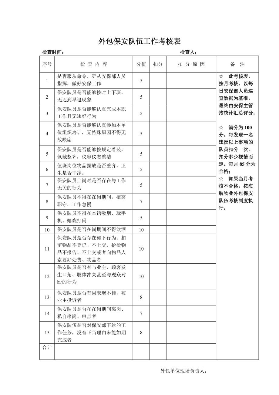 外包公司保安考核表.doc_第1页