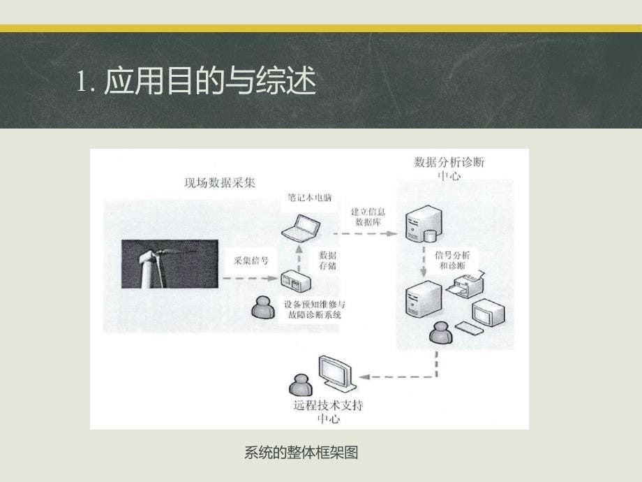 智能监测与诊断PPT.ppt_第5页