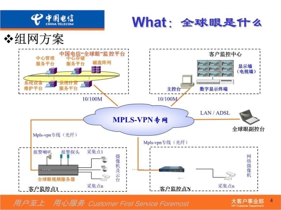 中国电信全球眼业务标准演示说课讲解_第5页