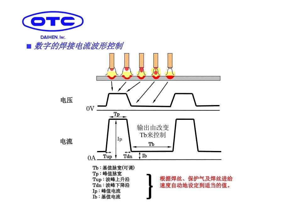 数字脉冲(中文)资料_第5页