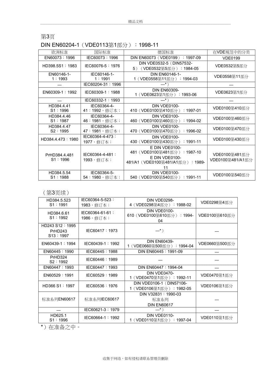 EN-60204机器的安全性及一般要求讲解学习_第5页