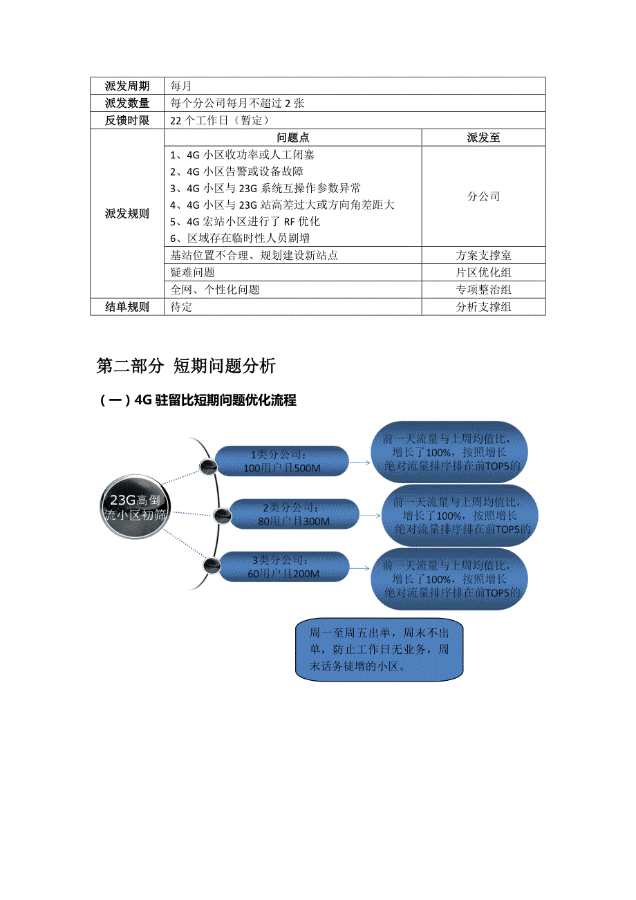 4G驻留比问题优化指导手册整理.doc_第3页