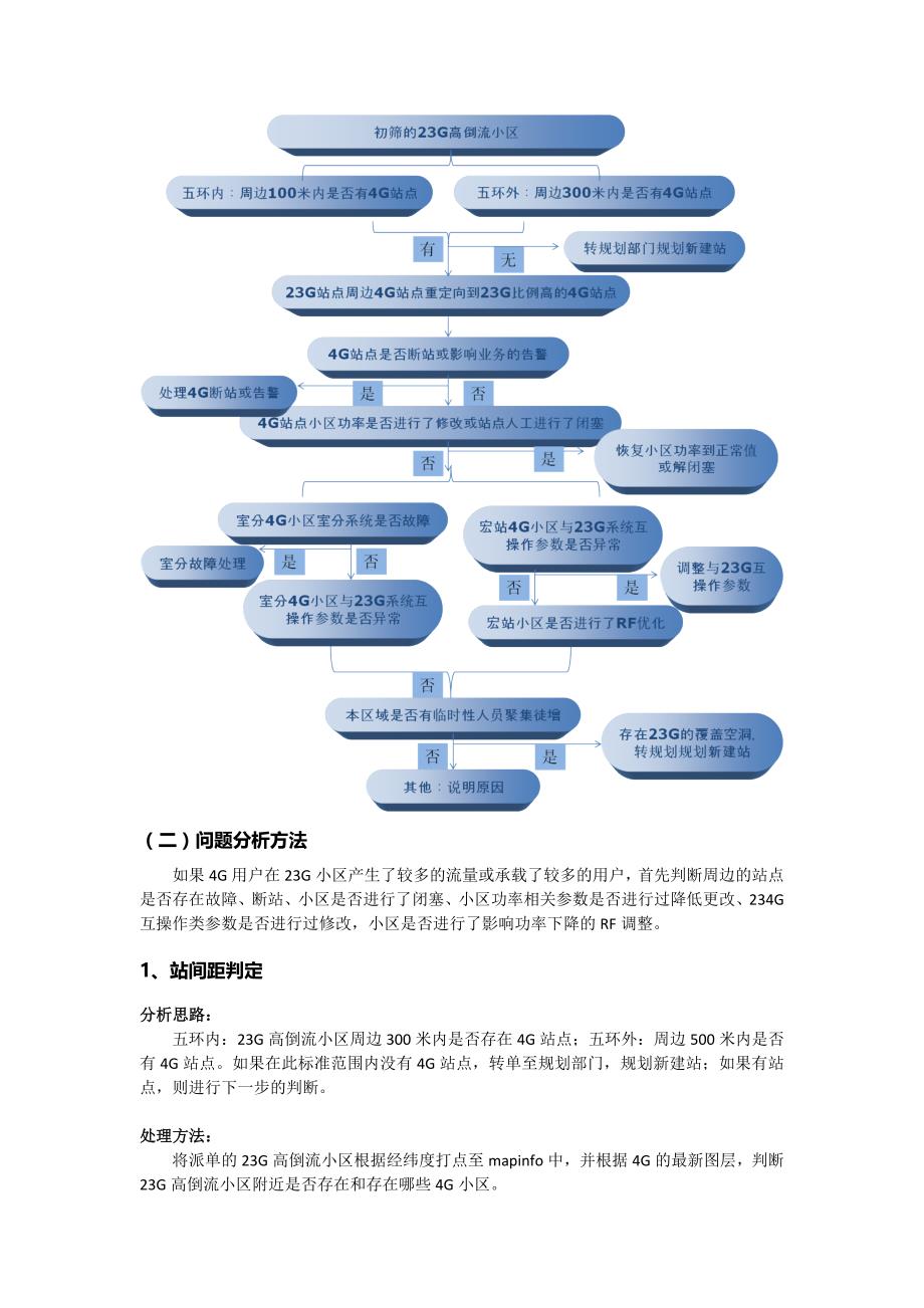 4G驻留比问题优化指导手册整理.doc_第4页