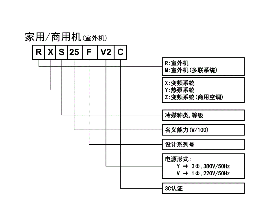 大金RA维修讲解学习_第3页