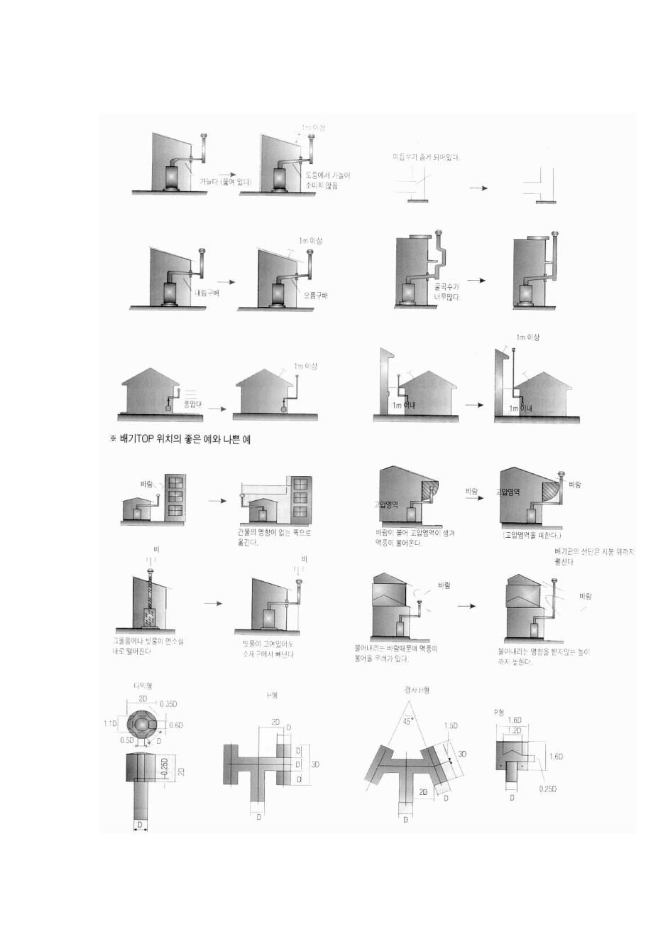 锅炉房烟囱设置及相关规定.pdf_第4页