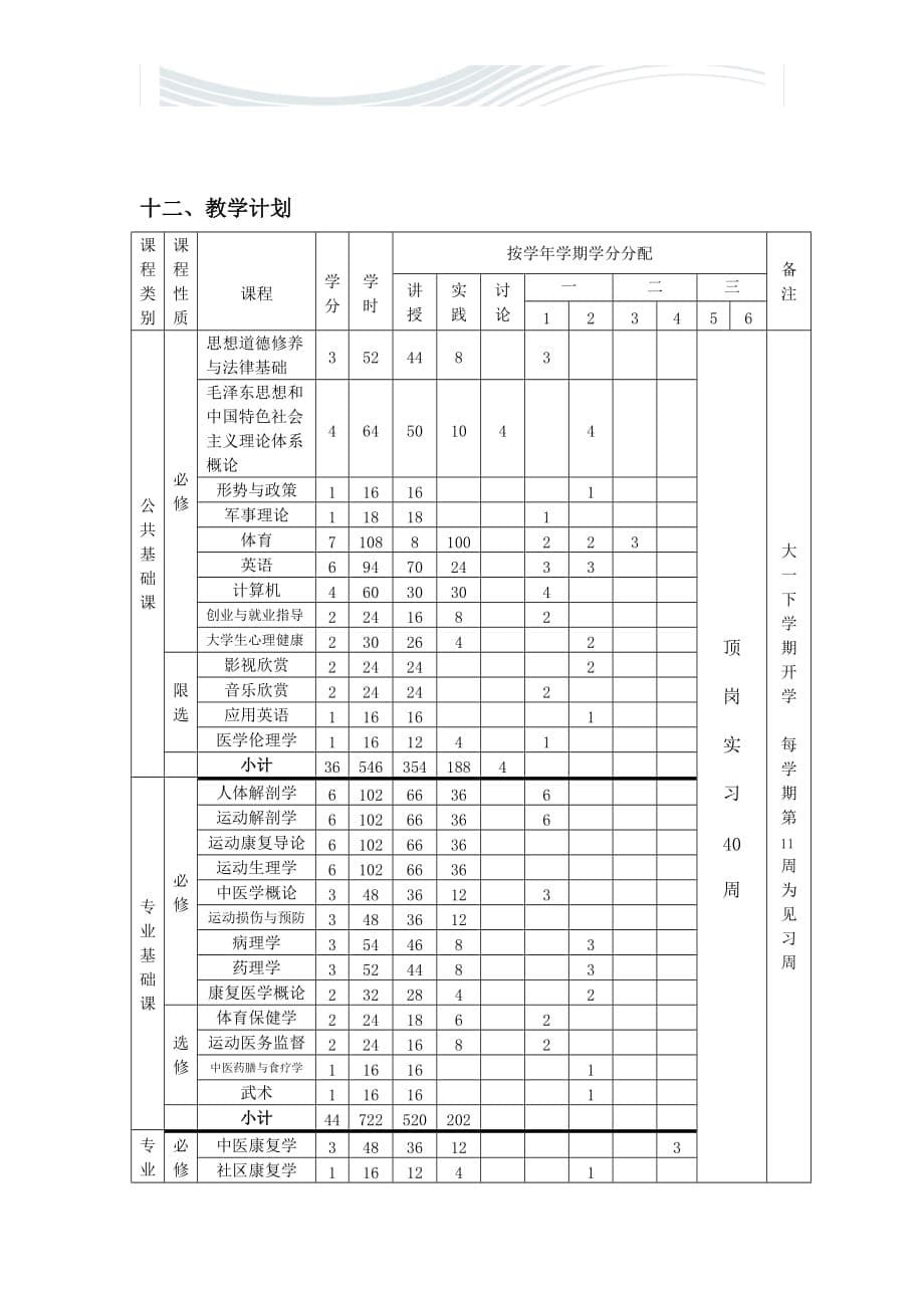 运动康复专业人才培养方案[精品文档]_第5页