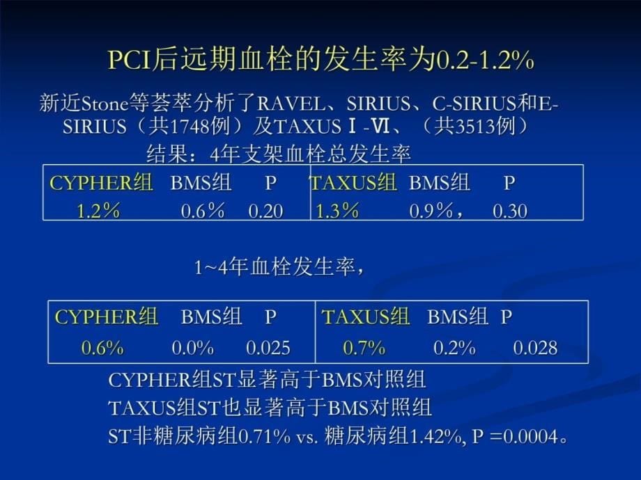 PCI患者术后抗凝治疗应重视的问题讲解材料_第5页