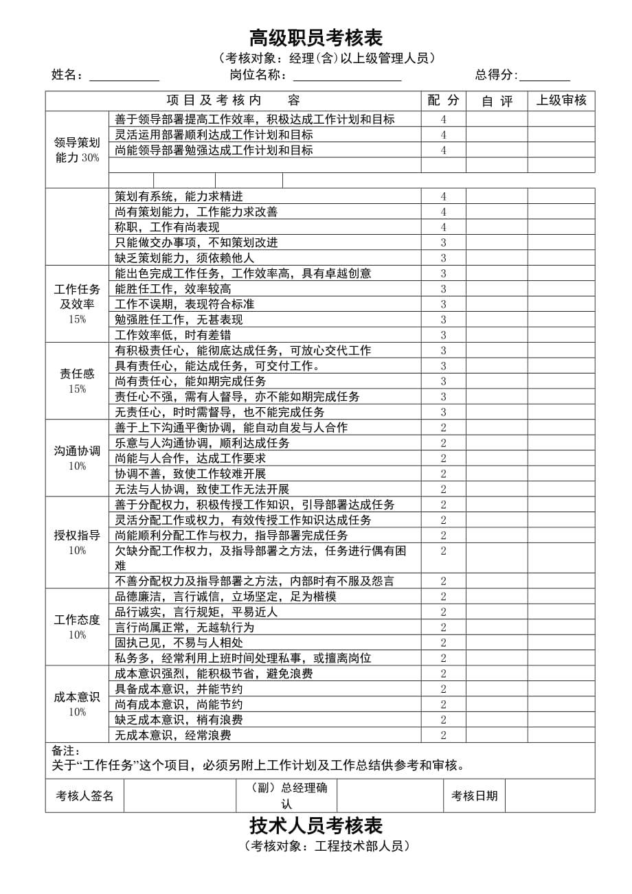 员工绩效考核表格1.doc_第1页