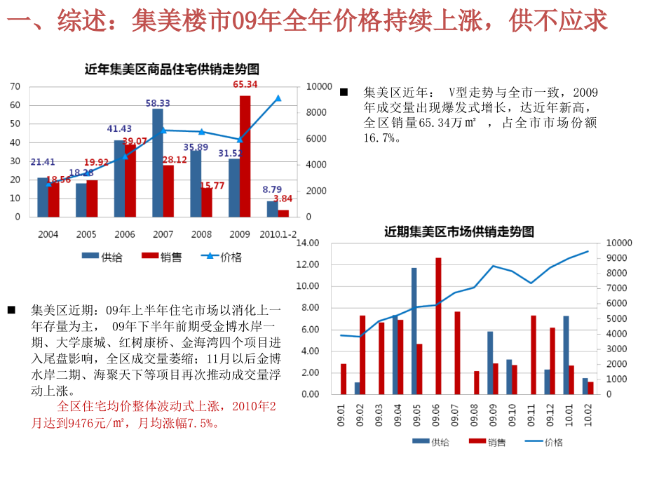 【精品】2010年厦门市集美杏滨项目竞品个案市场分析报告教学教材_第3页