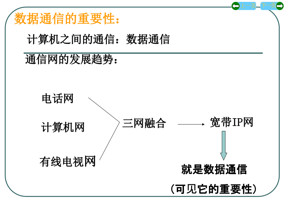 数据通信原理PPT课件增加编码_第4页