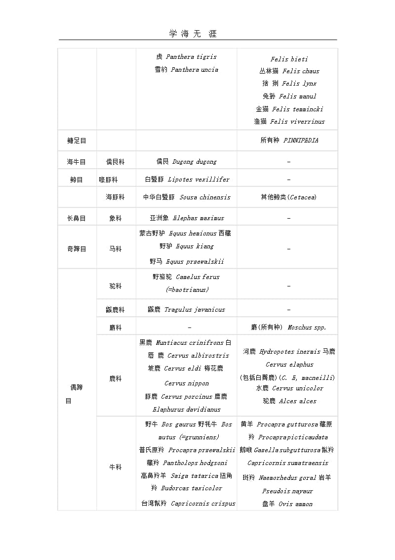 国家保护动物名录（2020年整理）.pptx_第2页