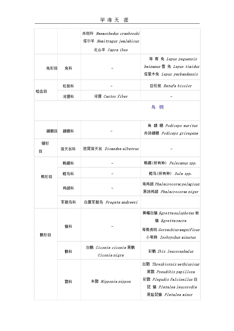 国家保护动物名录（2020年整理）.pptx_第3页