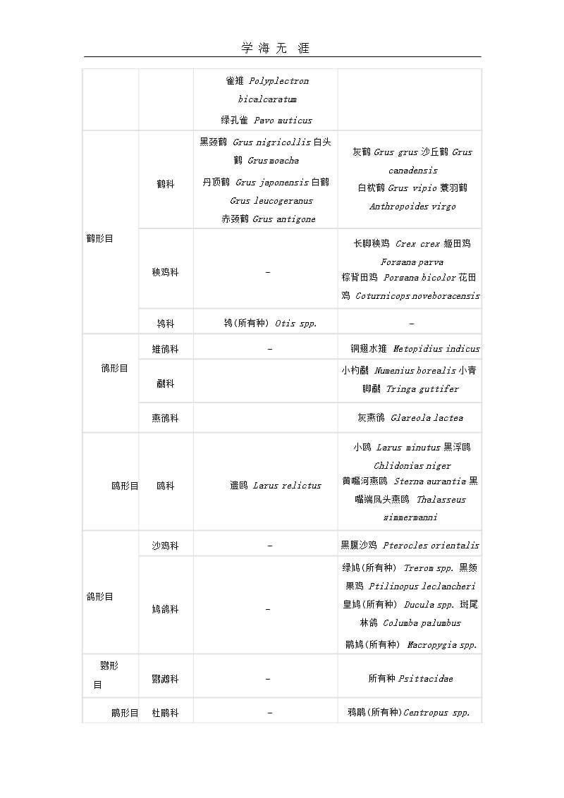 国家保护动物名录（2020年整理）.pptx_第5页