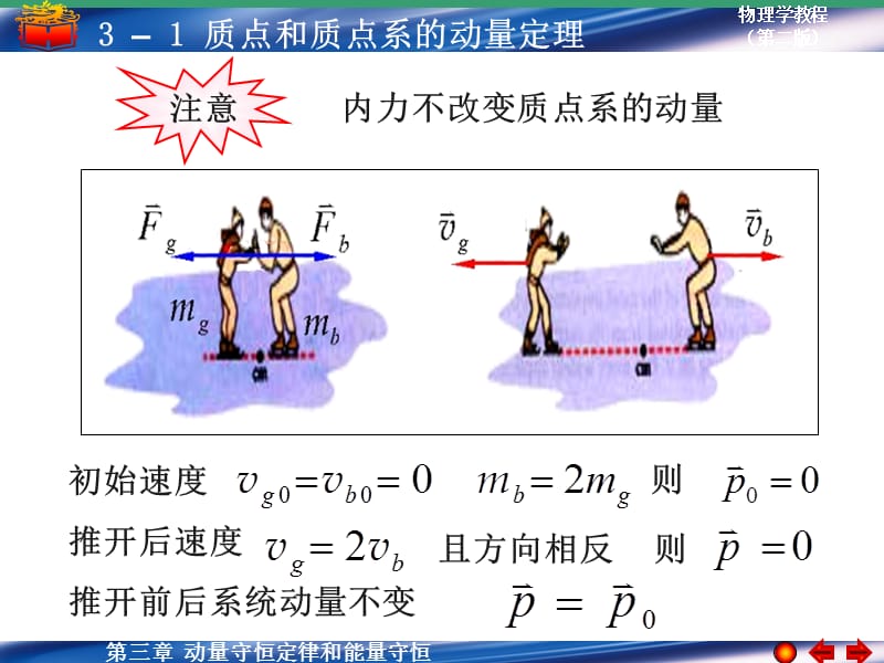 质点和质点系的动量定理幻灯片课件_第4页