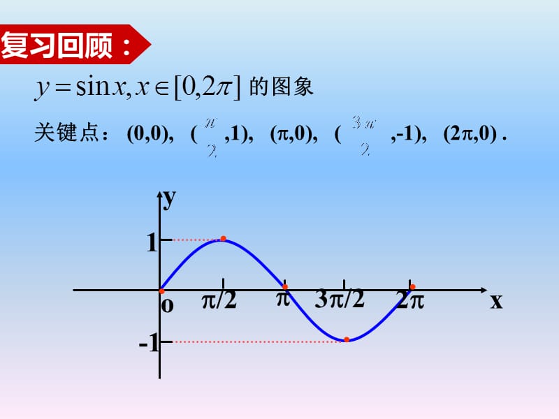 高中数学必修四-1.5函数-yAsin(ωx-φ)的图像_第2页