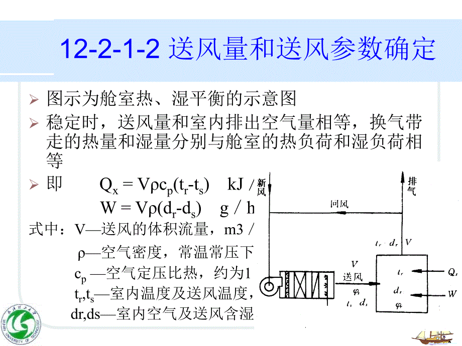 【交通运输】第二节 空调的送风量和送风参数教学教材_第4页