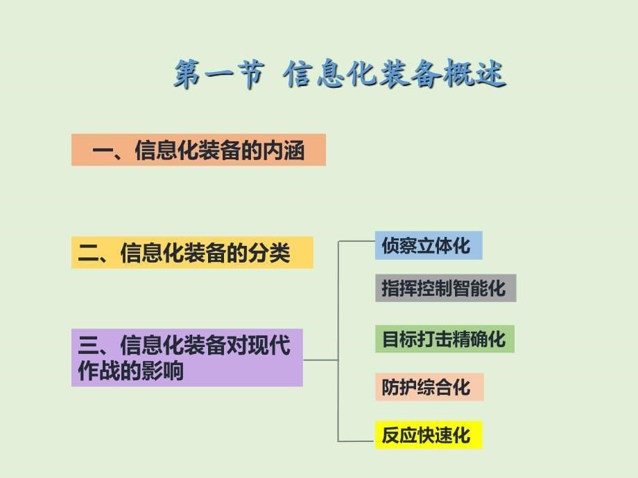 2019年军事理论课件第五章_第5页