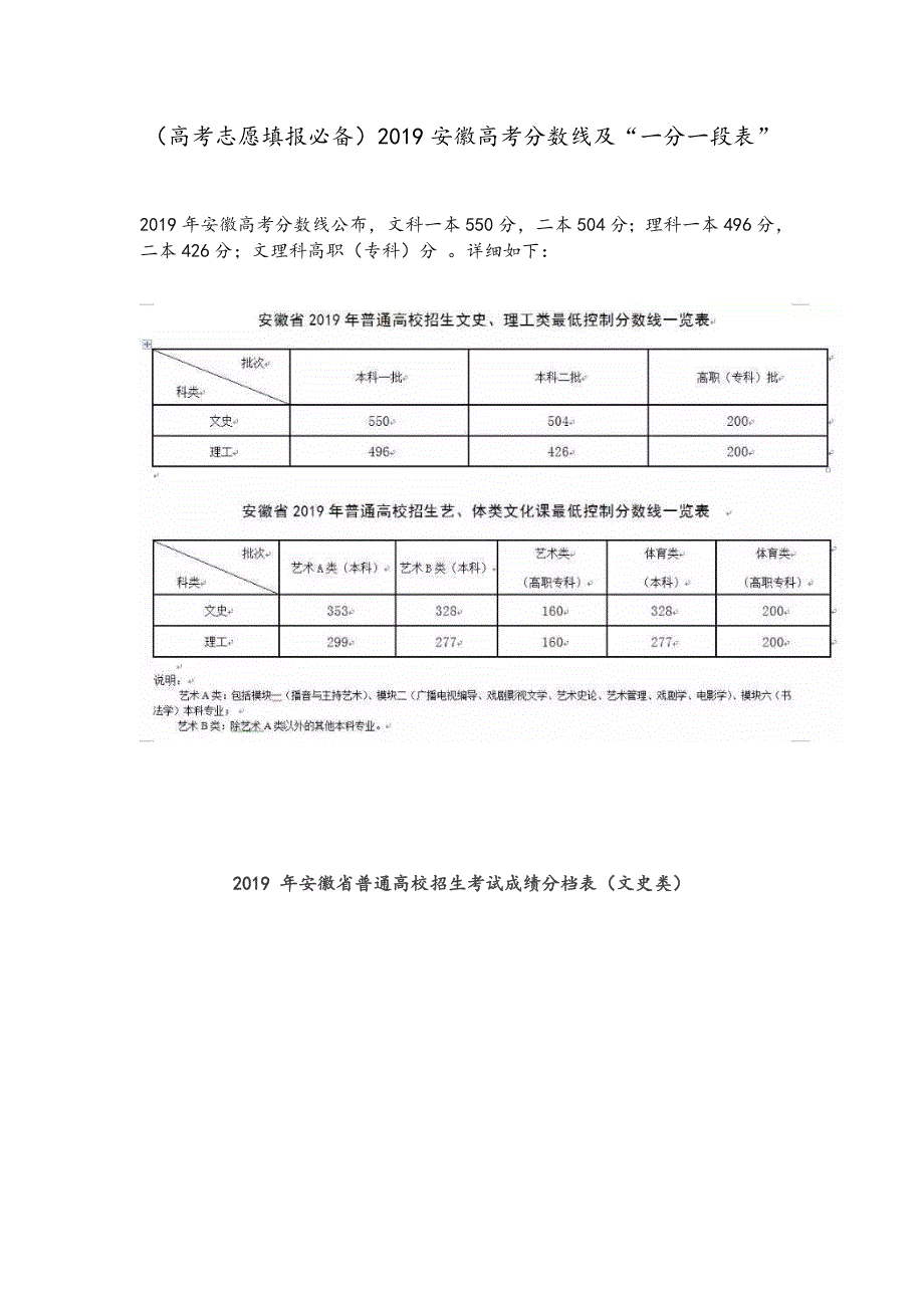 （高考志愿填报必备）2019安徽高考分数线及“一分一段表”_第1页
