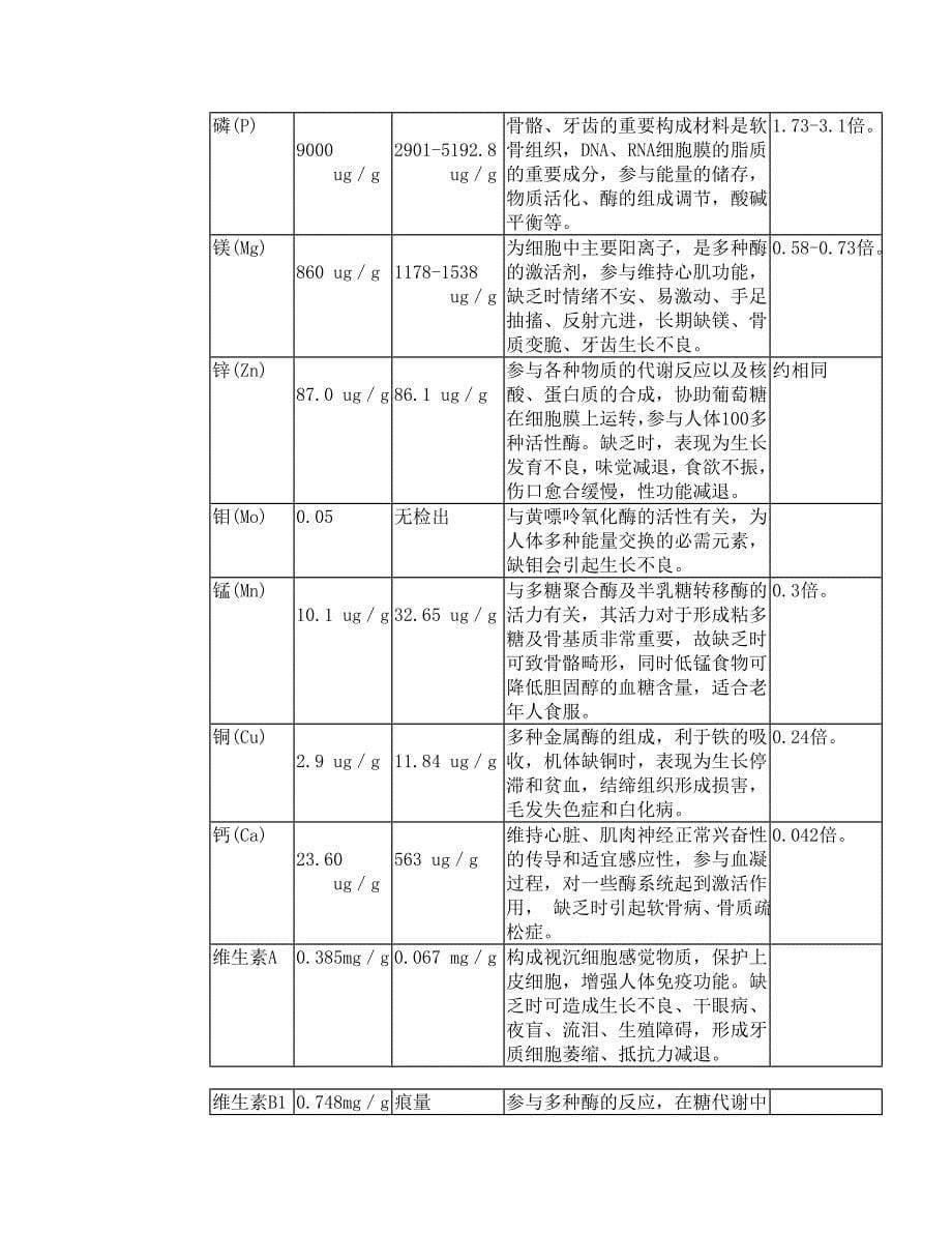 关于云南某咨询有限公司中药通路销售商业计划书_第5页