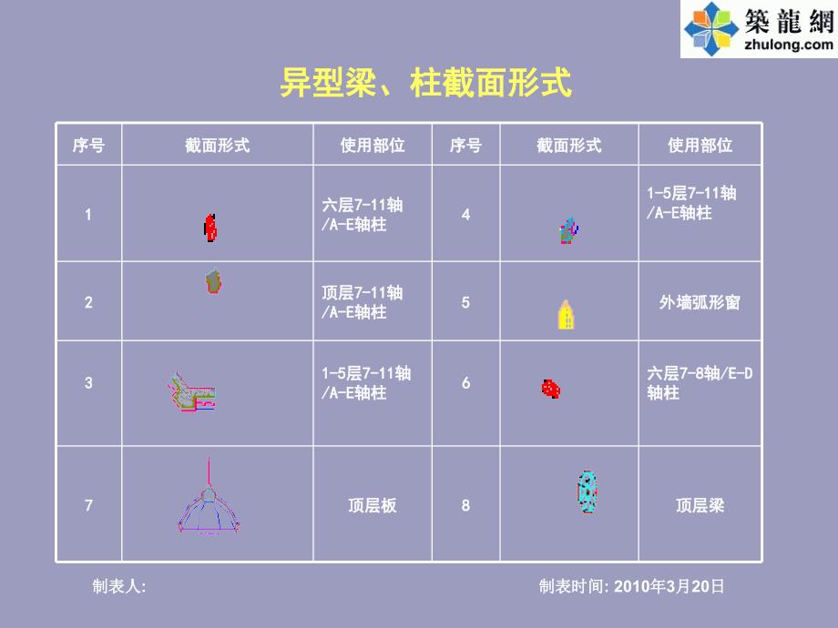 [qc成果]提高现浇砼异形梁及柱截面施工质量讲解材料_第4页