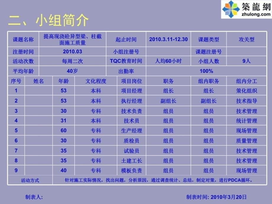 [qc成果]提高现浇砼异形梁及柱截面施工质量讲解材料_第5页