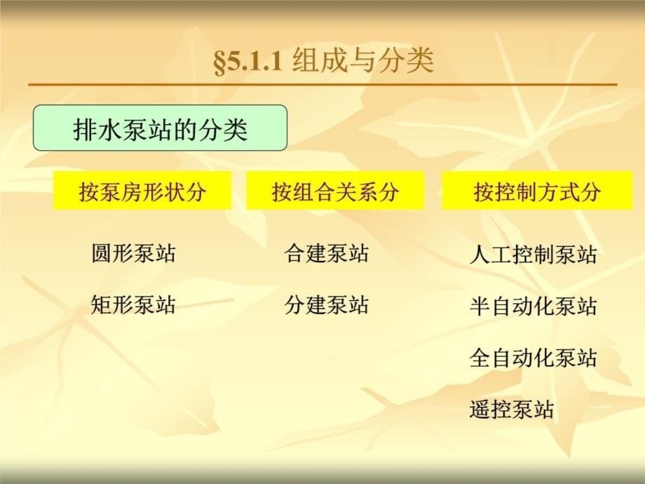 《建筑节水技术与中水回用》课件05(排水泵站)讲课资料_第5页