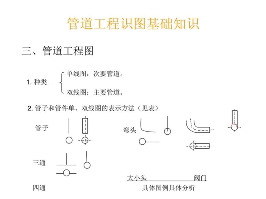 [指南]1、给排水及热通识图与施工工艺学习资料_第5页