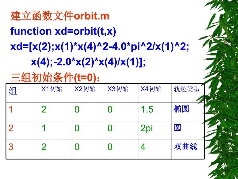 (正版)MATLAB与工程应用第7章动力学与振动_第5页