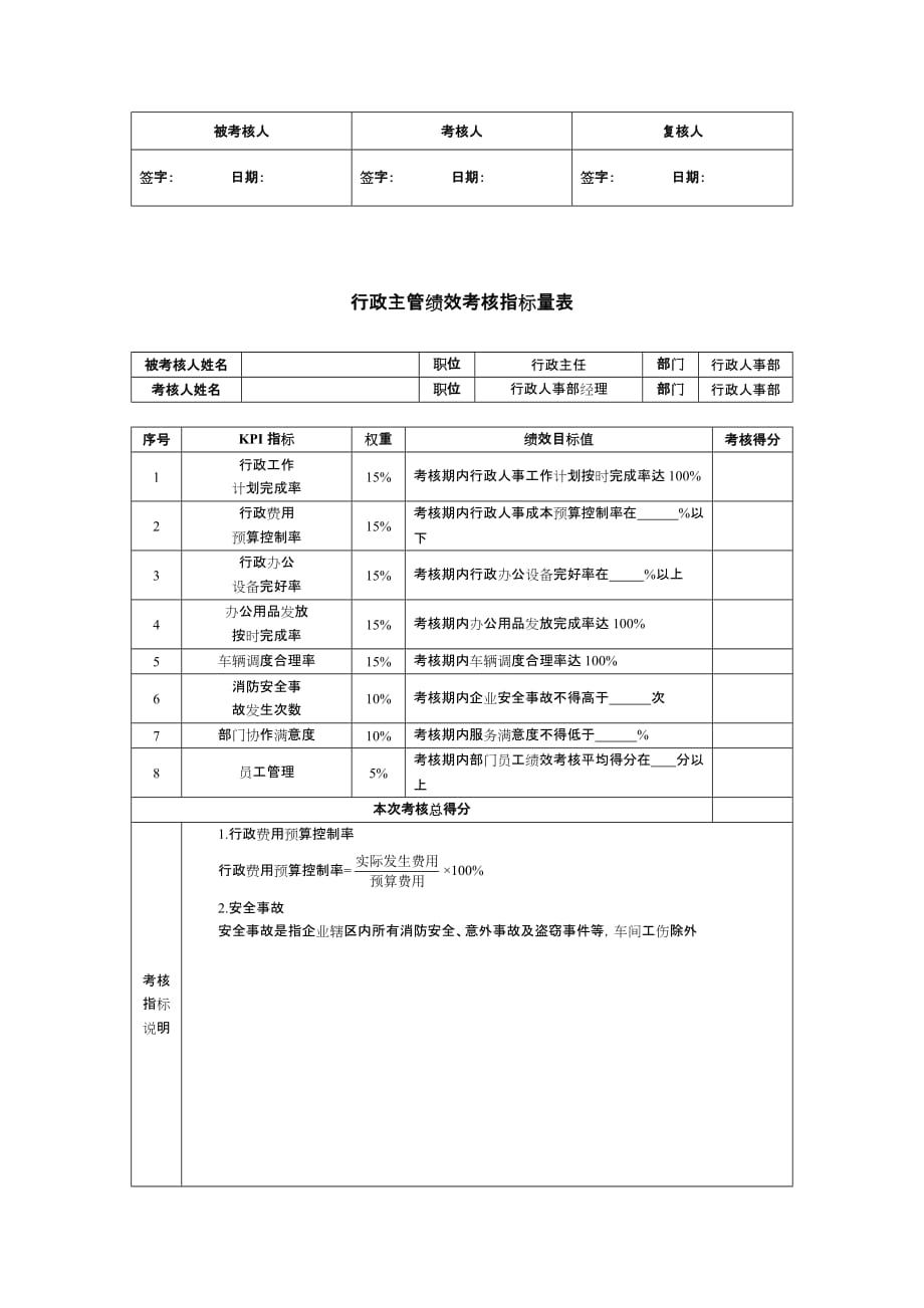 行政人事部绩效考核KPI.doc_第4页