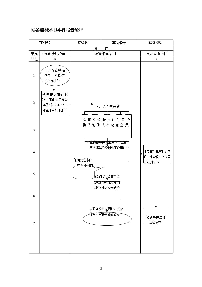 医疗器械不良反应事件监测报告管理制度（2020年整理）.pptx_第3页