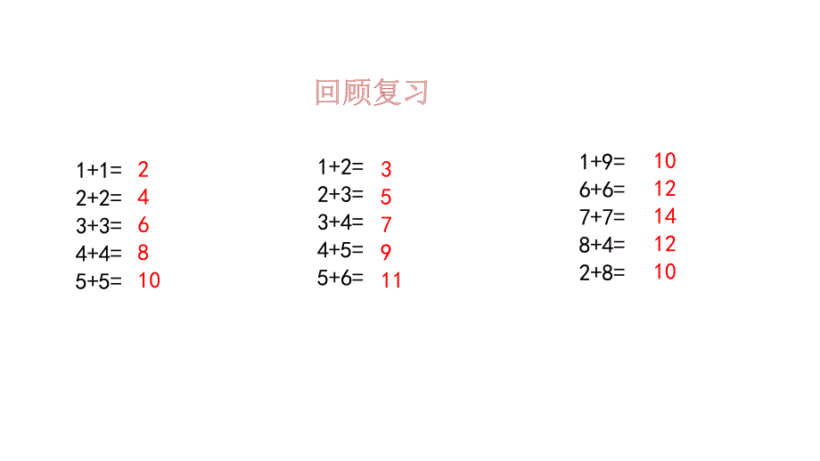 二年级上册数学课件-第一单元 1 求相同加数的和 青岛版(共15张PPT)_第2页