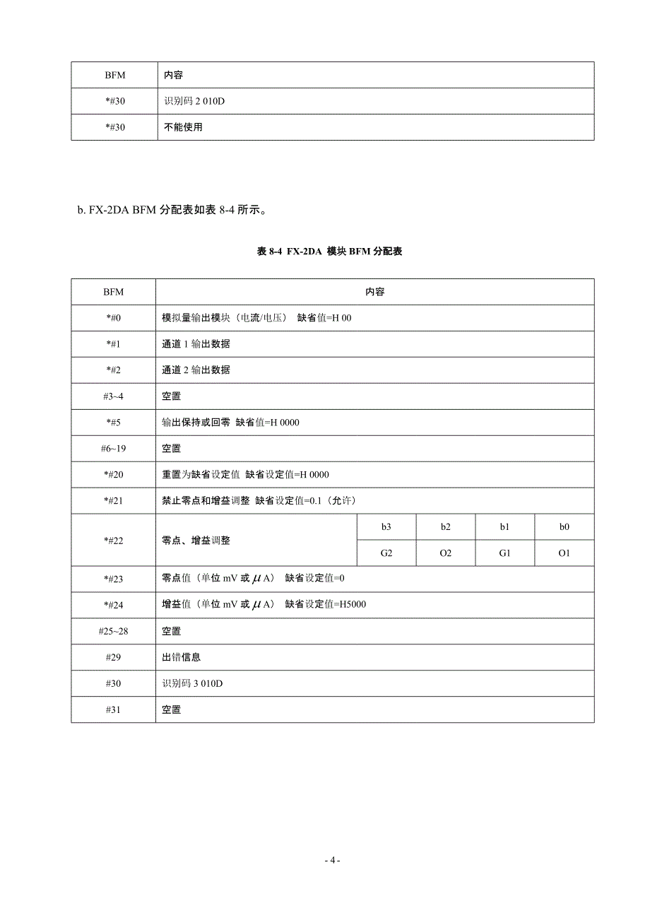 三菱模拟量模块fx4adplc网络（2020年整理）.pptx_第4页