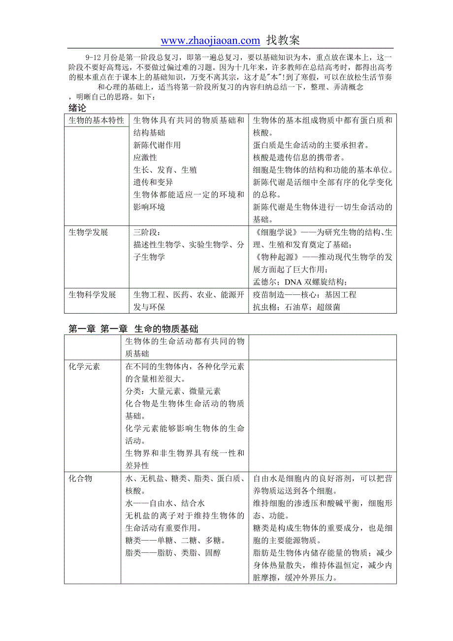 高中生物知识点难点易错点总结_第1页