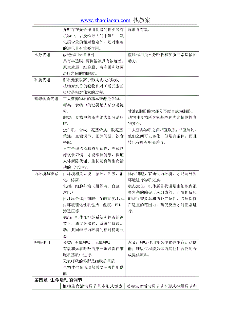 高中生物知识点难点易错点总结_第4页