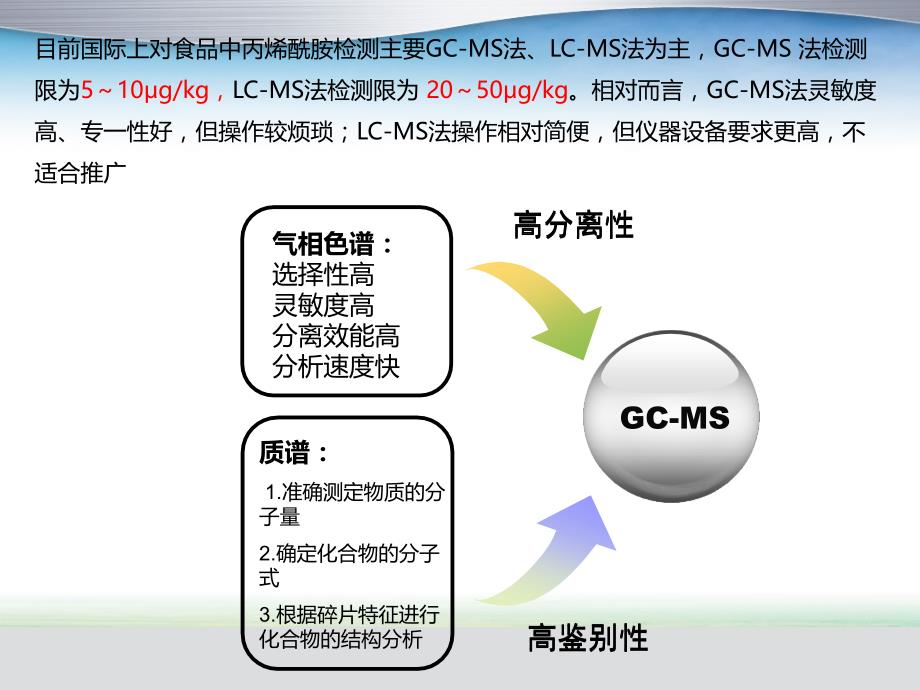 GCMS法测定食品中的丙烯酰胺精讲讲课教案_第4页