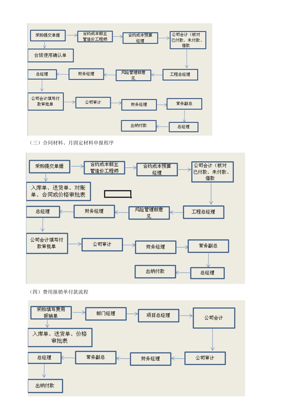 材料款、工程款支付管理制度.doc_第3页