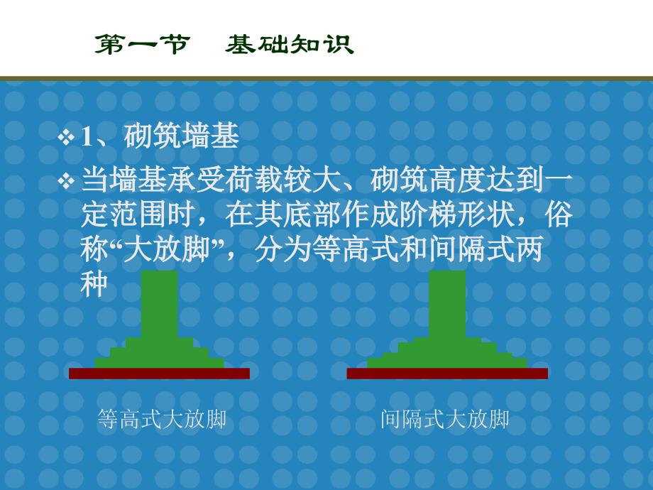 【土木建筑】第四章砌筑工程电子教案_第2页