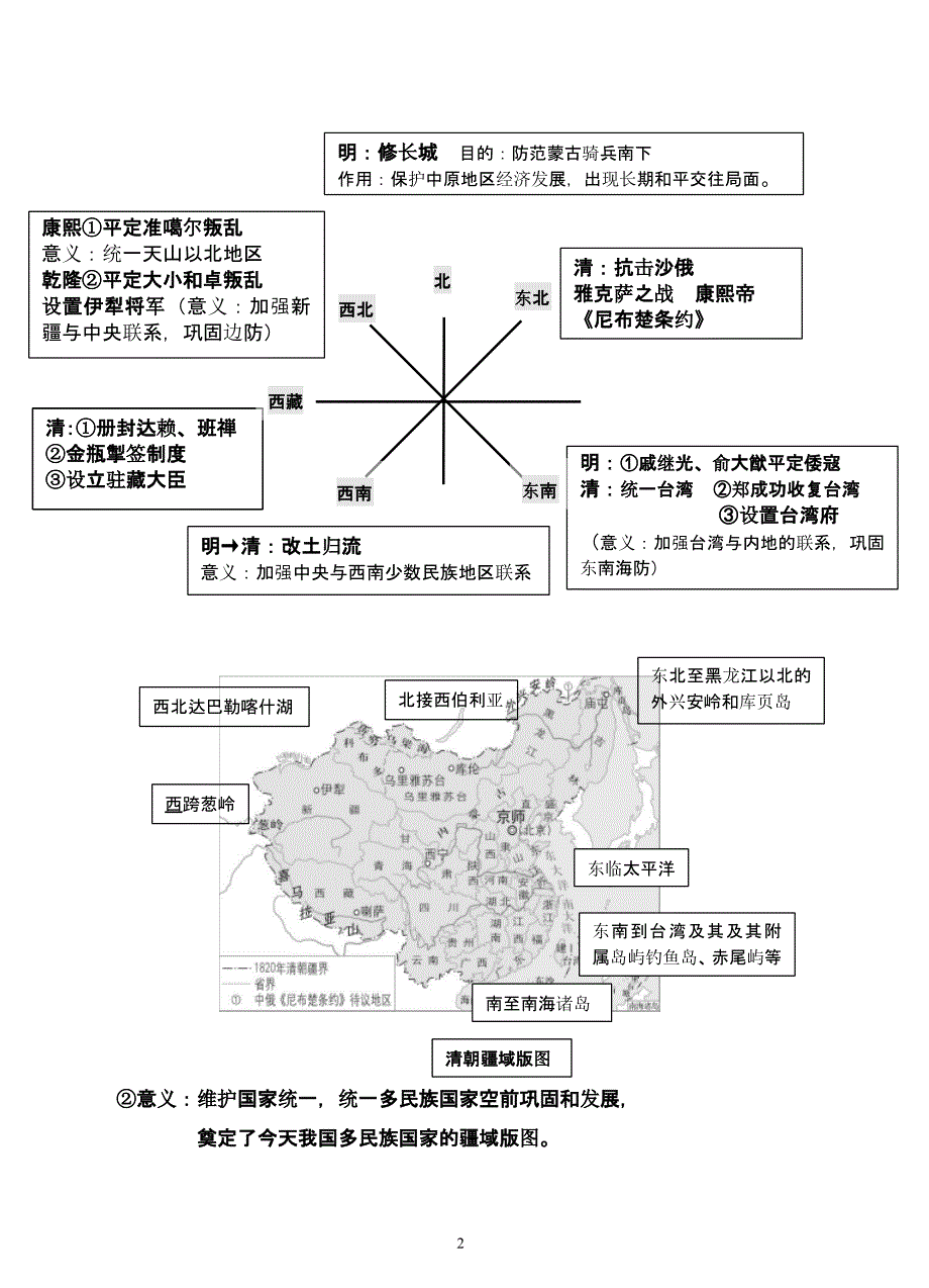 人教版八年级下册历史与社会期末复习提纲(用)（2020年整理）.pptx_第2页