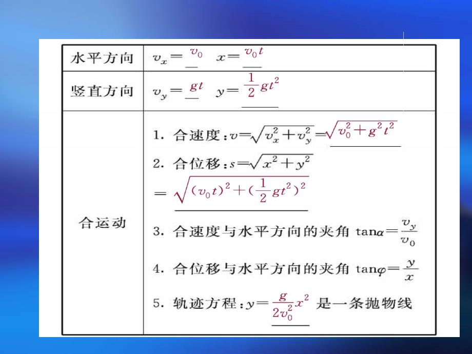 高中物理平抛运动、类平抛运动-课件_第3页